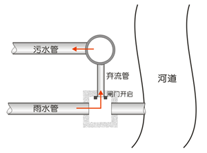 智能截井(圖1)