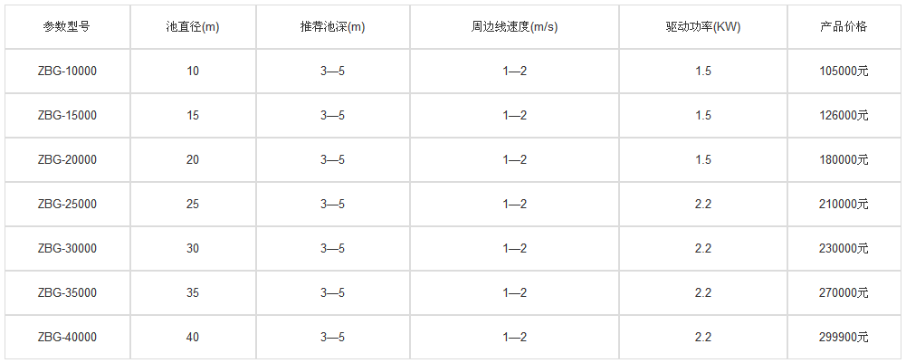 參數型號圖